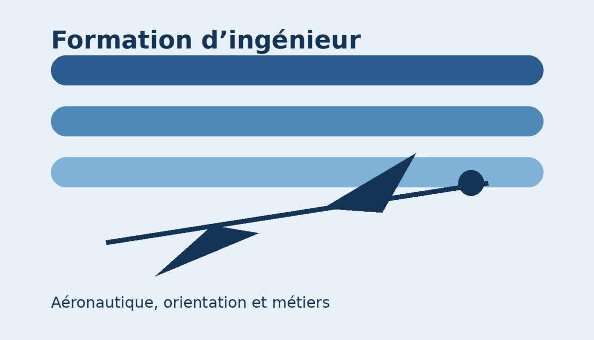 Formation d’ingénieur en aéronautique